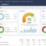 SEO KPIs - Toolset - ahrefs