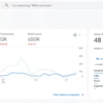 SEO KPIs - Toolset - Google Analytics