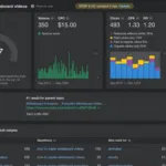 SEO KPIs - Toolset - Cyfe