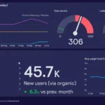 SEO KPIs - Toolset - Geckoboard