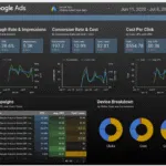 SEO KPIs - Toolset - Looker Studio