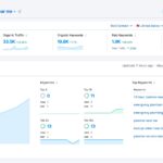 SEO KPIs - Toolset - semrush