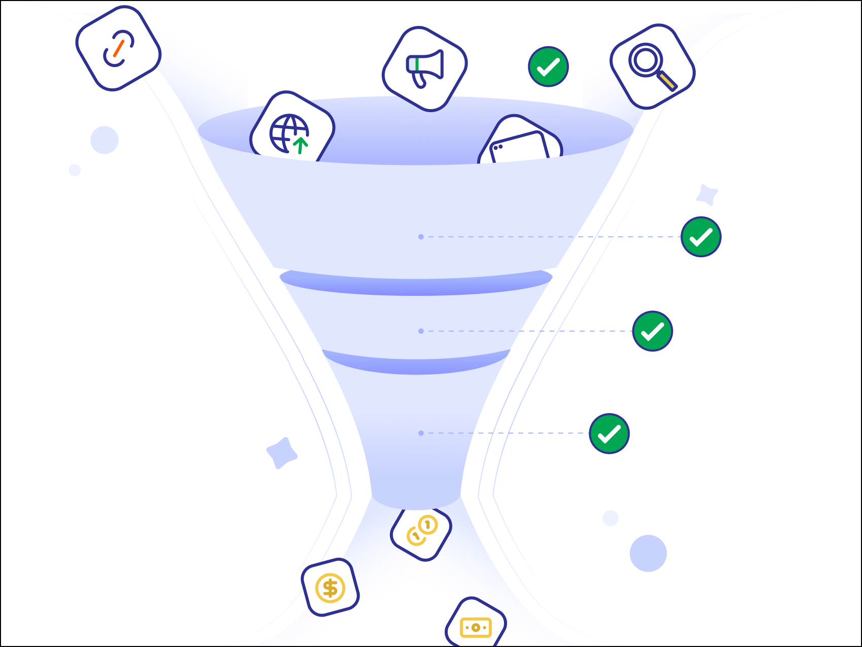 Sales Funnel SEO B2B